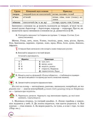 Підручник Українська мова 6 клас О. М. Авраменко, З. Р. Тищенко 2023 