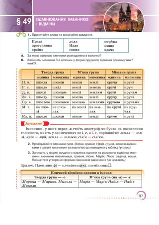 Підручник Українська мова 6 клас О. М. Авраменко, З. Р. Тищенко 2023 