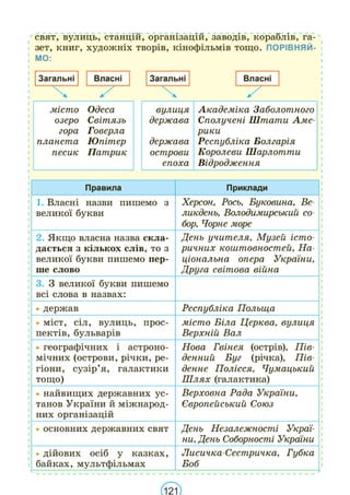Підручник Українська мова 6 клас В. В. Заболотний, О. В. Заболотний 2023 
