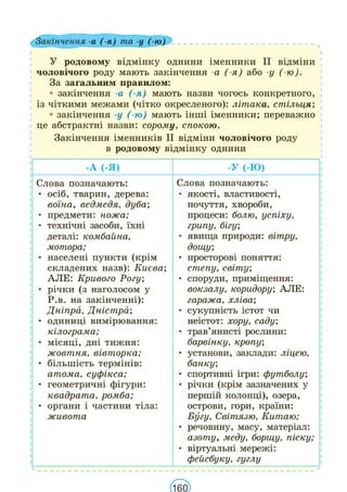 Підручник Українська мова 6 клас В. В. Заболотний, О. В. Заболотний 2023 