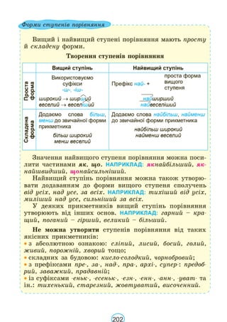 Підручник Українська мова 6 клас В. В. Заболотний, О. В. Заболотний 2023 