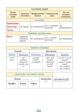 Підручник Українська мова 6 клас В. В. Заболотний, О. В. Заболотний 2023 