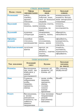 Підручник Українська мова 6 клас В. В. Заболотний, О. В. Заболотний 2023 