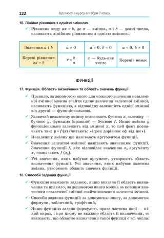 Відомості з курсу алгебри 7 класу
222
16. Лінійне рівняння з однією змінною
9 Рівняння виду a = , де змінна, a і деякі числа,
називають лінійним рівнянням з однією змінною.
Значення a і a ≠ 0 a = 0, = 0 a = 0, ≠ 0
Корені рівняння
a =
x
b
a
= будь-яке
число
Коренів немає
ФУНКЦІЇ
17. Функція. Область визначення та область значень функції
9 Правило, за допомогою якого для кожного значення незалеж-
ної змінної можна знайти єдине значення залежної змінної,
називають функцією, а відповідну залежність однієї змінної
від другої функціональною.
9 Зазвичай незалежну змінну позначають буквою , залежну
буквою , функцію (правило) буквою . Як о змінна
функціонально залежить від змінної , то цей факт позна-
чають так: y f x
= ( ) (читають: «ігрек дорівнює еф від ікс»).
9 Незалежну змінну е називають аргументом функції.
9 Значення залежної змінної називають значенням функції.
Значення функції , яке відповідає значенню 0 аргументу
, позначають ( 0).
9 Усі значення, яких набуває аргумент, утворюють область
визначення функції. Усі значення, яких набуває залежна
змінна, утворюють область значень функції.
18. Способи задання функції
9 Функцію вважають заданою, як о вказано її область визна-
чення та правило, за допомогою якого можна за кожним зна-
ченням незалежної змінної знайти значення залежної змінної.
9 Способи задання функції: за допомогою опису, за допомогою
формули, табличний, графічний.
9 Як о функцію задано формулою, права частина якої ці-
лий вираз, і при цьому не вказано область її визначення, то
вважають, о областю визначення такої функції є всі числа.
 
