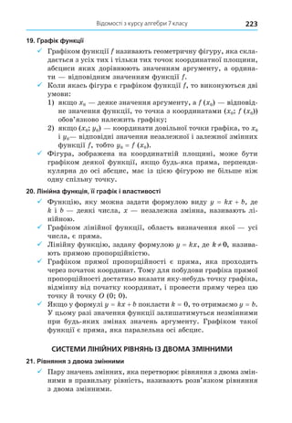 Відомості з курсу алгебри 7 класу 223
19. Графік функції
9 Графіком функції називають геометричну фігуру, яка скла-
дається з усіх тих і тільки тих точок координатної пло ини,
абсциси яких дорівнюють значенням аргументу, а ордина-
ти відповідним значенням функції .
9 Коли якась фігура є графіком функції , то виконуються дві
умови:
1) як о 0 деяке значення аргументу, а ( 0) відповід-
відповід-
не значення функції, то точка з координатами ( 0 ( 0))
обов’язково належить графіку
2) як о ( 0 0) координати довільної точки графіка, то 0
і 0 відповідні значення незалежної і залежної змінних
функції , тобто 0 = ( 0).
9 Фігура, зображена на координатній пло ині, може бути
графіком деякої функції, як о будь-яка пряма, перпенди-
кулярна до осі абсцис, має із цією фігурою не більше ніж
одну спільну точку.
20. Лінійна функція, її графік і властивості
9 Функцію, яку можна задати формулою виду = + , де
і деякі числа, незалежна змінна, називають лі-
нійною.
9 Графіком лінійної функції, область визначення якої усі
числа, є пряма.
9 Лінійну функцію, задану формулою = , де k ≠ 0, назива-
ють прямою пропорційністю.
9 Графіком прямої пропорційності є пряма, яка проходить
через початок координат. Тому для побудови графіка прямої
пропорційності достатньо вказати яку-небудь точку графіка,
відмінну від початку координат, і провести пряму через цю
точку й точку (0 0).
9 Як о у формулі = + покласти = 0, то отримаємо = .
У цьому разі значення функції залишатимуться незмінними
при будь-яких змінах значень аргументу. Графіком такої
функції є пряма, яка паралельна осі абсцис.
СИСТЕМИ ЛІНІЙНИХ РІВНЯНЬ ІЗ ДВОМА ЗМІННИМИ
21. Рівняння з двома змінними
9 Пару значень змінних, яка перетворює рівняння з двома змін-
ними в правильну рівність, називають розв’язком рівняння
з двома змінними.
 