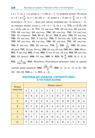 234 Відповіді до завдань «Перевірте себе» в тестовій формі
і a ≠ 7, то = a як о a = 1 або a = 7, то коренів немає 3) як о
a ≠ 2 і a ≠
2
3
, то = 3a або = 2 як о a = 2 або a =
2
3
, то = 2
4) як о a = 0, то будь-яке число, відмінне від 3 як о a = 3,
то коренів немає як о a ≠ 0 і a ≠ 3, то = a. . a = 2 5, або
a  2 5, або a = 6. . 75 км/год. 8. 50 км/год, 60 км/год.
. 80 км/год, 60 км/год. 8 . 80 км/год. 8 . 12 км/год.
8 . 12 сторінок. 8 . 30 м3
, 25 м3
. 8 . 6 днів. 8 . 31 км/год.
8 . 10 км/год. 8 . 3 км/год. 88. 2 км/год або 2,25 км/год.
8 . 60 км/год, 40 км/год. . 60 км/год. . 60 км/год.
. 8 км/год. . 32 км/год. .
1
4
. .
7
12
. . 45 днів,
36 днів. . 15 год, 10 год. 8. 21 год, 24 год. . 80 г. 8 . 30 кг.
8 . 3 км/год. 8 . 5 год. 8 . 4 год, 6 год, 12 год. 8 . 80 км/год.
8 . 24 деталі. 8 . 12 год. 8 8. 6. 8 . 3)
8
3
. 8 . 4) 1, 2, 3.
8 .
4
12
a a
( )
.
+
8 . Вказ вка. Розгляньте різницю лівої та правої
частин даної рівності. 88 .
50 2
3
−
. . 1) 5 5 1 1 2) 10
10 22 22. . a = 1. . a = 3.
ВІДПОВІДІ ДО ЗАВДАНЬ «ПЕРЕВІРТЕ СЕБЕ»
В ТЕСТОВІЙ ФОРМІ
Номер
завдання
Номер задачі
1 2 3 4 5 6 7 8 9 10 11 12
1 Б В А А Г А В Г В Г Б В
2 Б Г Б Г А А В Б В Б В А
3 В Г В Б В А Б Б Г А А Г
4 В Б Б В В А В Г В В А Б
5 В Г Г В А Б А Б А Г Б А
6 Г В А Б А В А В А Г Б В
 