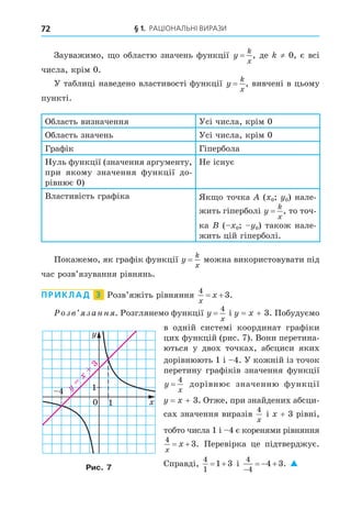 § 1. РАЦІОНАЛЬНІ ВИРАЗИ
72
Зауважимо, о областю значень функції y
k
x
= , де ≠ 0, є всі
числа, крім 0.
У таблиці наведено властивості функції y
k
x
= , вивчені в цьому
пункті.
Область визначення Усі числа, крім 0
Область значень Усі числа, крім 0
Графік Гіпербола
Нуль функції (значення аргументу,
при якому значення функції до-
рівнює 0)
Не існує
Властивість графіка Як о точка ( 0 0) нале-
жить гіперболі y
k
x
= , то точ-
ка ( 0 0) також нале-
жить цій гіперболі.
Покажемо, як графік функції y
k
x
= можна використовувати під
час розв’язування рівнянь.
ПРИКЛАД 3 Розв’яжіть рівняння
4
3
x
x
  .
озв занн . Розглянемо функції y
x
=
4
і = + 3. Побудуємо
в одній системі координат графіки
цих функцій (рис. 7). Вони перетина-
ються у двох точках, абсциси яких
дорівнюють 1 і 4. У кожній із точок
перетину графіків значення функції
y
x
=
4
дорівнює значенню функції
= + 3. Отже, при знайдених абсци-
сах значення виразів
4
x
і + 3 рівні,
тобто числа 1 і 4 є коренями рівняння
4
3
x
x
  . Перевірка це підтверджує.
Справді,
4
1
1 3
  і
4
4
4 3

   . 
0 1
1
1
4
4
3
Рис. 7
 