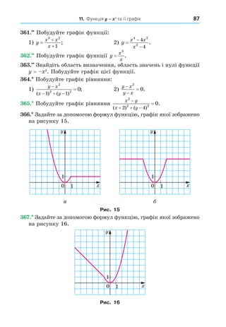 87
11. Функція = 2
та її графік
. Побудуйте графік функції:
1) y
x x
x



3 2
1
; 2) y
x x
x



4 2
2
4
4
.
. Побудуйте графік функції y
x
x
=
3
.
. Знайдіть область визначення, область значень і нулі функції
= 2
. Побудуйте графік цієї функції.
. Побудуйте графік рівняння:
1)
y x
x y

  

2
2 2
1 1
0
( ) ( )
; 2)
y x
y x



2
0.
. Побудуйте графік рівняння
x y
x y
2
2 2
2 4
0

  

( ) ( )
.
. Задайте за допомогою формул функцію, графік якої зображено
на рисунку 15.
0 1
1
1
1
1
0 1
1
1
1
1
а
Рис. 15
. Задайте за допомогою формул функцію, графік якої зображено
на рисунку 16.
0 1
1
1
1
1
Рис. 16
 