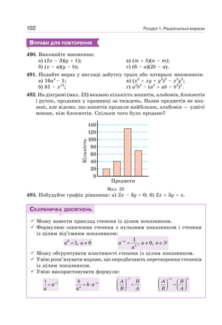Розділ 1. Раціональні вирази
102
ВПРАВИ ДЛЯ ПОВТОРЕННЯ
490. Виконайте множення:
а) (2х – 3)(у + 1); в) (m + 5)(n – m);
б) (х – а)(у – b); г) (6 – а)(2b – а).
491. Подайте вираз у вигляді добутку трьох або чотирьох множників:
а) 16а4
– 1; в) (х2
+ ху + у2
)2
– х2
у2
;
б) 81 – х12
; г) а2
b2
– (а2
+ ab – b2
)2
.
492. На діаграмі (мал. 22) вказано кількість зошитів, альбомів, блокнотів
і ручок, проданих у крамниці за тиждень. Назви предметів не вка-
зані, але відомо, що зошитів продали найбільше, альбомів — удвічі
менше, ніж блокнотів. Скільки чого було продано?
Мал. 22
493. Побудуйте графік рівняння: а) 2х – 3у = 0; б) 2х + 3у = х.
СКАРБНИЧКА ДОСЯГНЕНЬ
9 Можу навести приклад степеня із цілим показником.
9 Формулюю означення степеня з нульовим показником і степеня
із цілим від’ємним показником:
0
1, 0
a a
= ≠
1
, 0,
n
n
a a n N
a
−
= ≠ ∈
9 Можу обґрунтувати властивості степеня із цілим показником.
9 Умію розв’язувати вправи, що передбачають перетворення степенів
із цілим показником.
9 Умію використовувати формули:
1
1
a
a
−
= n
n
k
k a
a
−
= ⋅
A B
B A
−
⎛ ⎞
=
⎜ ⎟
⎝ ⎠
1 n n
A B
B A
−
⎛ ⎞ ⎛ ⎞
=
⎜ ⎟ ⎜ ⎟
⎝ ⎠ ⎝ ⎠
 