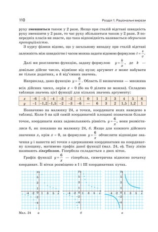 Розділ 1. Раціональні вирази
110
руху зменшиться також у 2 рази. Якщо при сталій відстані швидкість
руху зменшити у 2 рази, то час руху збільшиться також у 2 рази. З по-
передніх класів ви знаєте, що така відповідність називається оберненою
пропорційністю.
З курсу фізики відомо, що у загальному випадку при сталій відстані
залежність між швидкістю і часом можна задати відомою формулою .
s
t
v
=
Далі ми розглянемо функцію, задану формулою =
k
y
x
, де k —
довільне дійсне число, відмінне від нуля; аргумент х може набувати
не тільки додатних, а й від’ємних значень.
Наприклад, дано функцію
6
=
y
x
. Область її визначення — множина
всіх дійсних чисел, окрім х = 0 (бо на 0 ділити не можна). Складемо
таблицю значень цієї функції для кількох значень аргументу:
х −6 −5 −4 −3 −2 −1 0 1 2 3 4 5 6
y −1 −1,2 −1,5 −2 −3 −6 — 6 3 2 1,5 1,2 1
Позначимо на малюнку 24, а точки, координати яких наведено в
таблиці. Коли б на цій самій координатній площині позначили більше
точок, координати яких задовольняють рівність
6
,
=
y
x
вони розмісти-
лися б, як показано на малюнку 24, б. Якщо для кожного дійсного
значення х, крім х = 0, за формулою
6
=
y
x
обчислити відповідне зна-
чення у і нанести всі точки з одержаними координатами на координат-
ну площину, матимемо графік даної функції (мал. 24, в). Таку лінію
називають гіперболою. Гіпербола складається з двох віток.
Графік функції
6
=
y
x
— гіпербола, симетрична відносно початку
координат. Її вітки розміщено в І і III координатних кутах.
Мал. 24 а б в
 