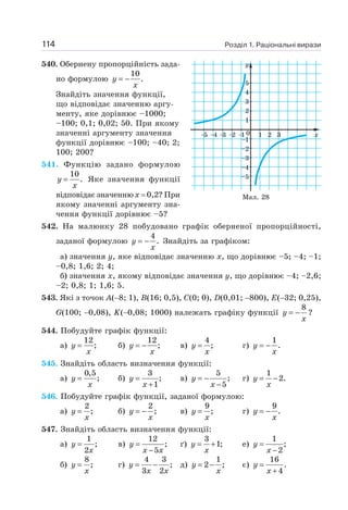 Розділ 1. Раціональні вирази
114
540. Обернену пропорційність зада-
но формулою
10
.
= −
y
x
Знайдіть значення функції,
що відповідає значенню аргу-
менту, яке дорівнює –1000;
–100; 0,1; 0,02; 50. При якому
значенні аргументу значення
функції дорівнює –100; –40; 2;
100; 200?
541. Функцію задано формулою
10
.
=
y
x
Яке значення функції
відповідає значенню х = 0,2? При
якому значенні аргументу зна-
чення функції дорівнює –5?
542. На малюнку 28 побудовано графік оберненої пропорційності,
заданої формулою
4
.
= −
y
x
Знайдіть за графіком:
а) значення y, яке відповідає значенню х, що дорівнює –5; –4; –1;
–0,8; 1,6; 2; 4;
б) значення х, якому відповідає значення y, що дорівнює –4; –2,6;
–2; 0,8; 1; 1,6; 5.
543. Які з точок А(−8; 1), B(16; 0,5), С(0; 0), D(0,01; −800), Е(−32; 0,25),
G(100; −0,08), K(−0,08; 1000) належать графіку функції
8
y
x
= − ?
544. Побудуйте графік функції:
а)
12
;
=
y
x
б)
12
;
= −
y
x
в)
4
;
=
y
x
г)
1
.
= −
y
x
545. Знайдіть область визначення функції:
а)
0,5
;
=
y
x
б)
3
;
1
=
+
y
x
в)
5
;
5
= −
−
y
x
г)
1
2.
= −
y
x
546. Побудуйте графік функції, заданої формулою:
а)
2
;
=
y
x
б)
2
;
= −
y
x
в)
9
;
=
y
x
г)
9
.
= −
y
x
547. Знайдіть область визначення функції:
а)
1
;
2
=
y
x
в)
12
;
5
=
−
y
x x
ґ)
3
1;
= +
y
x
е)
1
;
2
=
−
y
x
б)
8
;
=
y
x
г)
4 3
;
3 2
= −
y
x x
д)
1
2 ;
= −
y
x
є)
16
.
4
=
+
y
x
Мал. 28
 