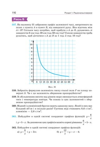 Розділ 1. Раціональні вирази
116
РІВЕНЬ Б
557. На малюнку 31 зображено графік залежності часу, витраченого на
шлях з пункту А в пункт B, від швидкості руху. Яка відстань між
А і B? Скільки часу потрібно, щоб прибути з А до B, рухаючись зі
швидкістю 6 км/год; 30 км/год; 60 км/год? З якою швидкістю треба
рухатись, щоб дістатися з А до B за 1 год; 2 год; 10 год?
Мал. 31
558. Зобразіть формулою залежність тиску сталої сили F на площу по-
верхні S. Чи є ця залежність оберненою пропорційністю?
559. Зі збільшенням висоти над рівнем моря зменшується атмосферний
тиск і температура повітря. Чи кожна із цих залежностей є обер-
неною пропорційністю?
560. Мідний і алюмінієвий бруски мають однакову масу. Який із них має
більший об’єм і в скільки разів? Густина міді становить 8,6 г/см3
,
алюмінію — 2,6 г/см3
.
561. Побудуйте в одній системі координат графіки функцій
6
=
y
x
і 5 .
= −
y x За допомогою цих графіків назвіть корені рівняння
6
5 .
= − x
x
562. Побудуйте в одній системі координат графіки функцій:
а)
8
=
y
x
і у = 2х; б)
12
=
y
x
і у = х − 4;
 