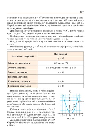 127
значення х за формулою у = х2
обчислити відповідне значення у і по-
значити точки з такими координатами на координатній площині, одер-
жимо неперервну криву лінію, яку називають параболою (мал. 32, в).
Парабола має дві нескінченні вітки, що плавно сходяться в одній точ-
ці — вершині параболи.
Для функції у = х2
вершиною параболи є точка (0; 0). Тобто графік
функції у = х2
проходить через початок координат.
Оскільки протилежним значенням аргументу відповідають рівні зна-
чення функції, то її графік симетричний відносно осі у.
Побудований графік дає змогу наочно виявити властивості функції
у = х2
.
Властивості функції у = х2
, що їх визначено за графіком, можна по-
дати у вигляді таблиці.
Властивості функції
Вид функції
у = х2
Область визначення Усі числа (R)
Область значень Усі невід’ємні числа (у ≥ 0)
Додатні значення x ≠ 0
Від’ємні значення —
Проміжки спадання х  0
Проміжки зростання х  0
Навіщо треба знати, яким є графік функ-
ції? Докладніше про це ви дізнаєтеся в стар-
ших класах. А зараз звернемо увагу тіль-
ки на те, що графіки функцій дають змогу
розв’язувати рівняння, які іншими способами
розв’язувати або надто важко, або й взагалі
неможливо.
Скільки розв’язків має рівняння х2
= 4?
Пряма, рівняння якої у = 4, перетинає гра-
фік функції у = х2
у двох точках (мал. 33). Їх
абсциси х = 2 і х = –2 — розв’язки рівняння.
А скільки розв’язків має рівняння х2
= 2?
Спробуйте відповісти на це запитання само-
стійно.
Мал. 33
 