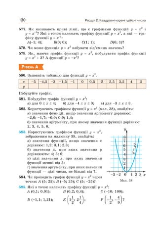 Розділ 2. Квадратні корені і дійсні числа
130
577. Як називають криві лінії, що є графіками функцій у = х2
і
у = х–1
? Які з точок належать графіку функції у = х2
, а які — гра-
фіку функції у = х−1
:
А(−1; 4); B(0; 0); C(1; 1); D(0; 1)?
578. Чи може функція у = х2
набувати від’ємних значень?
579. Як, маючи графік функції у = х2
, побудувати графік функції
у = х2
+ 3? А функції у = –х2
?
РІВЕНЬ А
580. Заповніть таблицю для функції у = х2
.
x –5 –4,5 –3 –1,5 –1 0 0,5 2 2,5 3,5 4 5
y
Побудуйте графік.
581. Побудуйте графік функції у = х2
:
а) для 0 ≤ х ≤ 4; б) для –4 ≤ х ≤ 0; в) для –3 ≤ х ≤ 3.
582. Користуючись графіком функції у = х2
(мал. 38), знайдіть:
а) значення функції, якщо значення аргументу дорівнює:
–2,6; –1,7; –0,9; 0,9; 1,4;
б) значення аргументу, при якому значення функції дорівнює:
2, 3, 4, 5, 6.
583. Користуючись графіком функції у = х2
,
зображеним на малюнку 38, знайдіть:
а) значення функції, якщо значення х
дорівнює: 1,2; 3,1; 2,3;
б) значення х, при яких значення у
дорівнюють: 4; 5; 6;
в) цілі значення х, при яких значення
функції менші від 5;
г) значення аргументу, при яких значення
функції — цілі числа, не більші від 7.
584. Чи проходить графік функції у = х2
через
точки: А (5; 25); В (–5; 25); С (5; –25)?
585. Які з точок належать графіку функції у = х2
:
А (0,1; 0,01); В (0,2; 0,4); С (–10; 100);
D (–1,1; 1,21); Е
1 1
1 ; 2
2 4
⎛ ⎞
⎜ ⎟
⎝ ⎠
; F
1 4
;
2 9
⎛ ⎞
− −
⎜ ⎟
⎝ ⎠
?
Мал. 38
 