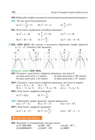 Розділ 2. Квадратні корені і дійсні числа
132
599. Побудуйте графік залежності площі круга від довжини його радіуса.
600. Чи має розв’язки рівняння:
а) 2 1
1
3
= − −
x x ; б) х2
+ 3 = х; в) 2
4
= x
x
?
601. Розв’яжіть графічним способом рівняння:
а) х2
= х + 2; в) 2
1
0
− =
x
x
; ґ) х2
– х = 6;
б) х2
= 3х – 2; г) 2 8
=
x
x
; д) х2
+ 2х – 3 = 0.
602. (ЗНО 2017). На одному з малюнків зображено графік функції
y = 1 – x2
. Укажіть цей малюнок.
Відкриті задачі (603–604).
603. Складіть і розв’яжіть графічно рівняння, яке мало б:
а) один розв’язок у І чверті; в) один розв’язок у III чверті;
б) один розв’язок у II чверті; г) один розв’язок у IV чверті.
604*. Складіть і розв’яжіть графічно рівняння, яке мало б корені:
а) х1 = 0, х2 = 2; в) х = 4; ґ) х = 9;
б) х1 = –1, х2= 1; г) х1 = –3, х2 = 0; д) х1 = –1, х2 = 2.
605*. Розв’яжіть графічно рівняння:
а) 2
2
=
x x ; б) 2 1
=
x
x
.
606*. Побудуйте графік функції, заданої формулою:
а) у = х2
+ 2; б) у = 3 – х2
; в) у = (х + 1)2
.
607*. Розв’яжіть графічно рівняння:
а) х2
= 2 – х2
; б) 2 6
1
− =
x
x
; в) (х – 3)2
= х – 1.
ВПРАВИ ДЛЯ ПОВТОРЕННЯ
608. Запишіть у стандартному вигляді число:
а) 47 000 000; в) 803 · 109
; ґ) 0,42 · 10–7
;
б) 0,00000407; г) 0,067 · 107
; д) 20005
.
5
1
0
1
y
х 1
0
1
y
х 1
0
1
y
х
1
0
1
y
х
1
0
1
y
х
А Б В Г Д
 