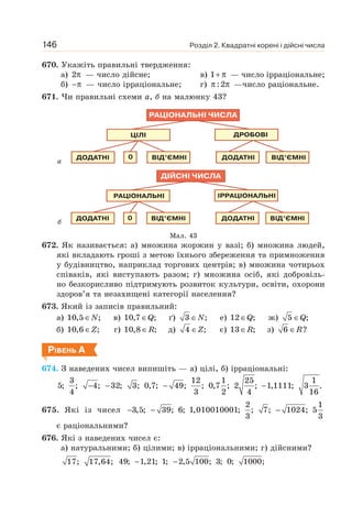Розділ 2. Квадратні корені і дійсні числа
146
670. Укажіть правильні твердження:
а) 2π — число дійсне; в) 1+ π — число ірраціональне;
б) −π — число ірраціональне; г) :2
π π —число раціональне.
671. Чи правильні схеми а, б на малюнку 43?
а
б
Мал. 43
672. Як називається: а) множина жоржин у вазі; б) множина людей,
які вкладають гроші з метою їхнього збереження та примноження
у будівництво, наприклад торгових центрів; в) множина чотирьох
співаків, які виступають разом; г) множина осіб, які добровіль-
но безкорисливо підтримують розвиток культури, освіти, охорони
здоров’я та незахищені категорії населення?
673. Який із записів правильний:
а) 10,5 ;
∈N в) 10,7 ;
∈Q ґ) 3 ;
∈N е) 12 ;
∈Q ж) 5 ;
∈Q
б) 10,6 ;
∈Z г) 10,8 ;
∈R д) 4 ;
∈Z є) ∈
13 ;
R з) 6 ?
∈R
РІВЕНЬ А
674. З наведених чисел випишіть — а) цілі, б) ірраціональні:
3 12 1 25 1
5; ; 4; 32; 3; 0,7; 49; ; 0,7 ; 2 ; 1,1111; 3 .
4 3 2 4 16
− − − −
675. Які із чисел
2 1
3,5; 39; 6; 1,010010001; ; 7; 1024; 5
3 3
− − −
є раціональними?
676. Які з наведених чисел є:
а) натуральними; б) цілими; в) ірраціональними; г) дійсними?
17; 17,64; 49; 1,21; 1; 2,5 100; 3; 0; 1000;
− −
 