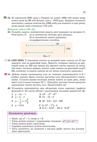 15
42. За переписом 2001 року в Україні на кожні 1000 осіб повну вищу
освіту мали на 96 осіб більше, ніж у 1970 році. Знайдіть кількість
населення з вищою освітою (на 1000 осіб) для кожного із цих років,
якщо разом вони становили 176 осіб.
Відкриті задачі (43–45)
43. Складіть задачу, математична модель якої наведена на малюнку 2.
Розв’яжіть її: а) за допомогою системи двох рівнянь;
б) за допомогою одного рівняння;
в) арифметичним способом.
I
30
210
II
Мал. 2
44. (ЗНО 2020). У кінотеатрі квиток на вечірній сеанс коштує на 15 грн
дорожче, ніж на ранковий сеанс. Вартість чотирьох квитків на ран-
ковий сеанс на 220 грн менша від вартості шести квитків на вечір-
ній сеанс. Скільки гривень коштує один квиток на ранковий сеанс?
(На кожному із сеансів квитки на всі місця коштують однаково.)
45. Добова норма споживання солі не повинна перевищувати 5–6 г
(чайна ложка). Цього цілком достатньо для збалансованого харчу-
вання. Скільки грамів оселедця можна вжити за один день, якщо
вміст солі в ньому складає 10 %. Урахуйте, що інші готові продукти
харчування також містять сіль. Запам’ятайте це!
46. Установіть відповідність між абсцисами точок перетину графіків
функцій (1–4) з віссю абсцис і значеннями числових виразів (А–Д).
1 у = 2х − 1 А 122
− 212
· 010
2 у = 5 − х Б 15 − 12 : 3
3 у = x
⋅ −
1 2
3
3 3
В 48 : 0,6 − 0,2 · 400
4 у = 9,5х Г ((−1)4
+ 14
) : 4
Д (1,5 + 0,5)3
− 3(1,5 · 0,5)0
СКАРБНИЧКА ДОСЯГНЕНЬ
9 Знаю, що а0
= 1, якщо а ≠ 0.
9 Умію ділити степені з однаковими основами аm
: аn
= аm – n
9 Умію ділити деякі одночлени.
9 Спробую навчитися ділити многочлени.
9 Хочу дізнатися, як записати у вигляді дробу частку від ділення
двох одночленів.
 