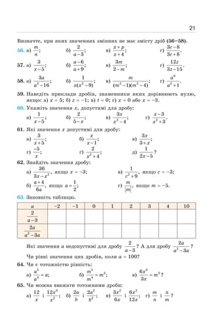 21
Визначте, при яких значеннях змінних не має змісту дріб (56–58).
56. a) ;
m
n
б)
2
;
3
−
a
в) ;
4
+
+
x p
x
г)
3 8
.
3 8
−
+
c
c
57. a)
3
;
5
−
x
б)
6
;
9
−
+
a
a
в)
3
;
2−
m
m
г)
12
.
3 15
−
z
z
58. a) 2
3
;
16
−
a
a
б) 2
1
;
( 9)
−
x x
в) 2 2
;
( 1)( 4)
− −
m
m m
г)
0
2
.
1
+
a
a
59. Наведіть приклади дробів, знаменники яких дорівнюють нулю,
якщо: а) х = 5; б) z = –1; в) t = 0; г) х = 0 або х = –3.
60. Укажіть значення х, допустимі для дробу:
a)
1
;
5
−
x
б)
2
;
5− x
в) 2
3
;
4
−
x
x
г) 2
3
.
3
−
+
x
x
61. Які значення х допустимі для дробу:
a)
3
;
5
+
x
б) ;
1
−
x
x
в)
3
;
3+
x
x
г)
5
;
−
x
ґ) 2
2
;
4
+
x
д)
1
2 5
−
x
?
62. Знайдіть значення дробу:
a) 2
36
,
3 −
x x
якщо x = –3; в) 2
1
,
9
+
c
якщо c = –3;
б)
4
,
6
+
a
a
якщо
1
;
2
=
a г) ,
m
m
якщо m = –5.
63. Заповніть таблицю.
а –2 –1 0 1 2 3 4 10
2
3
−
a
2
2
3
−
a
a a
Які значення а недопустимі для дробу
2
3
−
a
? А для дробу 2
2
3
−
a
a a
?
Чи рівні значення цих дробів, коли а = 100?
64. Чи є тотожністю рівність:
a)
5
4
;
=
a
a
a
б)
5
3
4
;
=
m
m
m
в)
3
3
6
3
=
x
m
x
?
65. Чи можна вважати тотожними дроби:
a)
12
x
і
3
2
12
;
x
x
б)
2a
b
і
2
2
2
;
a
b
в)
2
3
6
x
x
і
2
6
;
12
x
x
г)
m
n
і
n
m
?
 