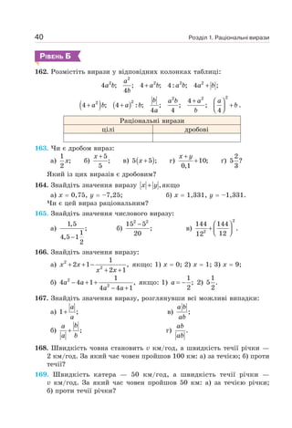 Розділ 1. Раціональні вирази
40
РІВЕНЬ Б
162. Розмістіть вирази у відповідних колонках таблиці:
2
2 2 2 2
4 ; ; 4 ; 4: ; 4 ;
4
+ +
a
a b a b a b a b
b
( ) ( )
2
2 2
2
2 4
4 ; 4 : ; ; ; ;
4 4 4
b a b a a
a b a b b
a b
+ ⎛ ⎞
+ + +
⎜ ⎟
⎝ ⎠
.
Раціональні вирази
цілі дробові
163. Чи є дробом вираз:
а)
1
;
2
x б)
5
;
5
+
x
в) ( )
5 5 ;
+
x г) 10;
0,1
+
+
x y
ґ)
2
5 ?
3
Який із цих виразів є дробовим?
164. Знайдіть значення виразу ,
+
x y якщо
а) х = 0,75, у = –7,25; б) х = 1,331, у = –1,331.
Чи є цей вираз раціональним?
165. Знайдіть значення числового виразу:
а)
1,5
;
1
4,5 1
2
−
б)
2 2
15 5
;
20
−
в)
2
2
144 144
.
12
12
⎛ ⎞
+ ⎜ ⎟
⎝ ⎠
166. Знайдіть значення виразу:
а) 2
2
1
2 1 ,
2 1
+ + −
+ +
x x
x x
якщо: 1) х = 0; 2) х = 1; 3) х = 9;
б) 2
2
1
4 4 1 ,
4 4 1
− + +
− +
a a
a a
якщо: 1)
1
;
2
a = − 2)
1
5 .
2
167. Знайдіть значення виразу, розглянувши всі можливі випадки:
а) 1 ;
a
a
+ в) ;
a b
ab
б) ;
b
a
a b
+ г) .
ab
ab
168. Швидкість човна становить v км/год, а швидкість течії річки —
2 км/год. За який час човен пройшов 100 км: а) за течією; б) проти
течії?
169. Швидкість катера — 50 км/год, а швидкість течії річки —
v км/год. За який час човен пройшов 50 км: а) за течією річки;
б) проти течії річки?
 