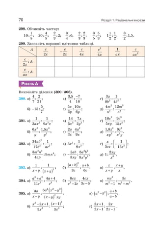 Розділ 1. Раціональні вирази
70
298. Обчисліть частку:
1 4 2 3
10: ; 20: ; :2; :6;
5 5 3 4
2 2 3 5 1 1 3
: ; : ; 1 : ; :1,5.
3 3 5 3 2 2 2
299. Заповніть порожні клітинки таблиці.
A
2
c
x 2
−
c
x 4
c
x
2
4
c
x
1
ax 2
c
ax
:
2
c
A
x
:
c
A
ax
РІВЕНЬ А
Виконайте ділення (300–308).
300. а)
4 2
: ;
7 21
в)
3,5 7
: ;
4 16
−
ґ) 2 2
3 1
: ;
8 4
a
b b
б)
5
15: ;
7
− г)
5 10
: ;
3 6
x x
y y
д)
2 3
3 4
4 12
: .
m m
n n
301. а) 2 2
1 1
: ;
3 9
ax a x
в) 3 2
14 7
: ;
5 2
x
x y
ґ)
2 3
2
18 9
: ;
5 15
c c
xy x
б)
2 3
2
6 1,5
: ;
x x
y y
г)
2
2 4
: ;
3 9
a a
x x
д)
3 3
2 2
1,8 9
: .
z z
xy x y
302. а)
2
2 2
34 1
: ;
17
ab
b ac
в) 2
3
1
3 : ;
9
x
x
ґ) 3
1
: ;
5 15
⎛ ⎞
−
⎜ ⎟
⎝ ⎠
x
cz z
б)
2 3
4
3
:9 ;
4
m n
mn
ap
г)
2 2
2 2
2 8
: ;
3 9
−
ab a b
xy x y
д) 0
2
1: .
xy
x
303. а)
( )2
1 1
: ;
+ +
x y x y
б)
( )2
: ;
3 6
+ +
a b a b
c c
в) : .
+
+
x x y
x y x
304. а)
3 2
2 3
4 4
: ;
11
+ +
a a a
c c
б) 2
8 4
: ;
3 6
2 −
−
cx cx
c
c c
в)
2
2 3 2
3
: .
1
− −
mc c
m m m
305. а)
( )
( )
2 2 2
2
6
3
: ;
−
− −
a x y
a
x y x y xy
в) ( )
2 2
: ;
+
−
−
a b
a b
a b
б)
( )2
2
2 3
1
2 1
: ;
3 3
−
− + x
x x
x x
г)
2 1 2
: .
2 1 2 1
+
− −
x x
x x
 