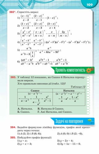 109
382*.	Спростіть вираз:
1)
( ) ( )
( )
1 1
1
1 2
1
2 1
x x
õ
x x
− −
−
− −
+ − −
− −
;
2)
( ) ( ) ( )
1 1 1
1 2 3
2 3 4
x x x
x x x
− − −
+ + +
+ +
+ + +
;
3)
1 1
2 2
2 2
2
у õ õ у õ у
т ï т ï ï т т ï
− −
 
− −
   
⋅ − ⋅
 
   
 
− + − −
   
 
;
4)
1 1 1 1
2 2 2 2 1 2 2 2 2 1
1 1 1 1
: (( )( ) ( )( ) )
à b a b
a b a b a b a b
a b a b
− − − −
− −
− − − −
 
+ −
− + − − − +
 
− +
 
;
5)
1 2
2 2 1 2
1
:
6 9
1
3
à b a
a ba b
a b
b
− −
− − −
−
+ +
 
+  
 
;
6)
1 2 3 3 2 2
1 1 2 2 1 1 1
( 1) 1 1
:
1
ab a b a b
ab a b a b ab ab a b
− − −
− − − − − −
+ − +
⋅
− + + +
.
Проявітькомпетентність
383.	 У таблиці 12 показано, як Сашко й Наталка спрощу-
вали вирази.
Хто правильно виконав дії (табл. 12)?
Таблиця 12
Сашко Наталка
(а – a–2
)–1
=
=
2
2 3
2
1 1
1 1
à
à à à
à
à
−
= =
− −
−
(а – a–2
)–1
= а– 1
– a2
=
=
3
2
1 1 à
à
à à
−
− =
А. Наталка.	 В. Наталка й Сашко.
Б. Сашко.	 Г. Ані Наталка, ані Сашко.
384.	 Задайте формулою лінійну функцію, графік якої прохо-
дить через точки:
1) A (2; 2) і B (6; 6);	 2) A (0; 0) і B (2; –6).
385.	 Побудуйте графік функції:
1) у = x;	 3) у = 2x – 4;
2) у = x + 3;	 4) 3у + 5x – 15 = 0.
Задачінаповторення
 