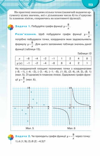 113
На практиці знаходимо кілька точок (зазвичай надаючи ар-
гументу цілих значень, які є дільниками числа k) та з’єднуємо
їх плавною лінією, спираючись на властивості функції.
Задача 1. Побудуйте графік функції y
x
=
8
.
Розв’язання. Щоб побудувати графік функції y
x
=
8
,	
потрібно побудувати точки, координати яких задовольняють
формулу y
x
=
8
. Для цього заповнимо таблицю значень даної
функції (таблиця 13).
Таблиця 13
x –8 –4 –2 –1 1 2 4 8
y (x) ­ –1 –2 ­
–4 ­
–8 8 4 2 1
На координатній площині позначимо точки з координатами
(–8; –1), (–4; –2), (–2; –4), (–1; –8), (1; 8), (2; 4), (4; 2), (8; 1)
(мал. 5). З’єднаємо їх плавною лінією. Одержимо графік функ-
ції y
x
=
8
(мал. 6).
	 Мал. 5	 	 	                     Мал. 6
Задача 2. Чи проходить графік функції y
x
= −
9
через точку:
1) А (1; 9); 2) В (2; –4,5)?
 