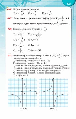 121
404°.	 Побудуйте графік функції:
1)
9
y
x
= − ;	 2)
9
y
x
= ;	 3)
10
y
x
= .
405°.	 Якщо точка (x; у) належить графіку функції
k
y
x
= , то й
точка (–x; –у) належить графіку функції
k
y
x
= . Доведіть.
406.	 Який коефіцієнт k функції
k
y
x
= :
1)
1
5
y
x
= ;	 5)
1
0,2
y
x
= − ;
2)
1
7
y
x
= − ;	 6) ху = –8;
3)
4
9
y
x
= ;	 7) 2ху = 14;
4)
5
6
y
x
= ;	 8) 4ху = –24?
407.	 На малюнку 14 зображено графік функції
k
y
x
= . Скорис-
тавшись графіком, знайдіть:
1) значення y, якщо x = –1; 2; –5; 10;
2) значення x, якщо y = 10; 5; –2;
3) за яких значень аргументу значення функції додатні;
4) за яких значень аргументу значення функції від’ємні;
5) значення аргументу, за яких функція зростає;
6) значення аргументу, за яких функція спадає;
7) коефіцієнт k.
Мал. 14 Мал. 15
 