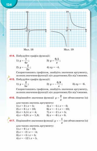 124
Мал. 18 Мал. 19
414.	 Побудуйте графік функції:
1)
1
4
y
x
= ;	 3)
0,5
y
x
= ;
2)
2
3
y
x
= − ;	 4) ху = –4.
Скориставшись графіком, знайдіть значення аргументу,
заякихзначенняфункції:а)єдодатними;б)євід’ємними.
415.	 Побудуйте графік функції:
1)
2
5
y
x
= ;	 2)
0,9
y
x
= − ;	 3) ху = –6.
Скориставшись графіком, знайдіть значення аргументу,
заякихзначенняфункції:а)єдодатними;б)євід’ємними.
416.	 Порівняйте значення функції
2
y
x
= (не обчислюючи їх)
для таких значень аргументу:
1) x = 3 і х = 5;	 5) x = –5 і х = –3;
2) x = 6 і х = 10;	 6) x = –1 і х = –10;
3) x = 3,5 і х = 4;	 7) x = –2 і х = 5;
4) x = 0,9 і х = 1,9;	 8) x = –8 і х = 8.
417.	 Порівняйте значення функції
1
y
x
= − (не обчислюючи їх)
для таких значень аргументу:
1) x = 9 і х = 10;
2) x = –2 і х = –4;
3) x = –5 і х = 5;
4) x = –12 і х = 5.
 