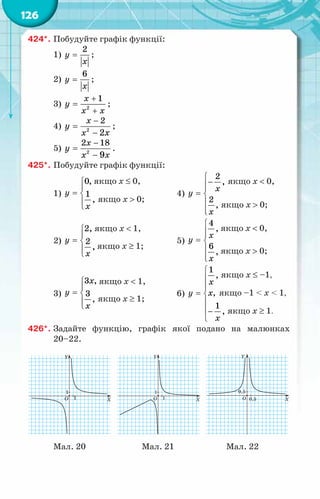 126
424*.	Побудуйте графік функції:
1)
2
y
x
= ;
2)
6
y
x
= ;
3) 2
1
õ
õ õ
y
+
+
= ;
4) 2
2
2
õ
õ
y
x
−
=
−
;
5) 2
2 18
9
õ
õ õ
y
−
=
−
.
425*.	Побудуйте графік функції:
1)
якщо x ≤ 0,
якщо x > 0;
0,
1
,
y
x


= 


	 4)
2
,
2
,
x
y
x

−


= 



якщо x < 0,
якщо x > 0;
2)
якщо x < 1,
якщо x ≥ 1;
2,
2
,
y
x


= 


	 5)
4
,
6
,
x
y
x



= 



якщо x < 0,
якщо x > 0;
3)
3 ,
3
,
x
y
x


= 


якщо x < 1,
якщо x ≥ 1;
	 6)
1
,
,
1
,
x
y x
x



= 

−

якщо x ≤ –1,
якщо –1 < x < 1,
якщо x ≥ 1.
426*.	Задайте функцію, графік якої подано на малюнках
20–22.
Мал. 20 Мал. 21 Мал. 22
 