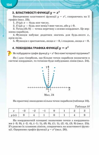 134
3. Властивості функції y = x2
Виокремимо властивості функції y = x2
, спираючись на її
графік (мал. 23).
1. D (у): х — будь-яке число.
2. Е (у): у — будь-яке невід’ємне число, або у ≥ 0.
3. Точка (0; 0) — точка перетину з осями координат. Це вер-
шина параболи.
4. Функція набуває додатних значень для будь-якого х,
крім нуля.
5. Функція є зростаючою, якщо х > 0, і спадною, якщо х < 0.
4. Побудова графіка функції y = x2
Як побудувати графік функції y = x2
без комп’ютерної підтримки?
Як і для гіперболи, що більше точок параболи позначити в
системі координат, то точніше буде побудовано лінію (мал. 24).
Мал. 24
На практиці знаходимо кілька точок параболи (таблиця 18).
Таблиця 18
x –3 –2 –1 0 1 2 3
y (x) 9 4 ­
1 ­
0 1 4 9
На координатній площині позначимо точки з координата-
ми (–3; 9), (–2; 4), (–1; 1), (0; 0), (1; 1), (2; 4), (3; 9) (мал. 25).
З’єднаємо їх плавною лінією, спираючись на властивості функ-
ції. Одержимо графік функції y = x2
(мал. 26).
 