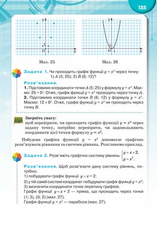 135
	 Мал. 25 		 Мал. 26
Задача 1. Чи проходить графік функції y = x2
через точку:
	 	        1) А (5; 25); 2) В (6; 12)?
Розв’язання.
1. Підставимо координати точки А (5; 25) у формулу y = x2
. Має-
мо: 25 = 52
. Отже, графік функції y = x2
проходить через точку А.
2. Підставимо координати точки В (6; 12) у формулу y = x2
.	
Маємо: 12 ≠ 62
. Отже, графік функції y = x2
не проходить через
точку В.
Зверніть увагу:
щоб перевірити, чи проходить графік функції y = x2
через
задану точку, потрібно перевірити, чи задовольняють
координати цієї точки формулу y = x2
.
Побудова графіка функції y = x2
допомагає графічно
розв’язувати рівняння та системи рівнянь. Розглянемо приклад.
Задача 2. Розв’яжіть графічно систему рівнянь
у õ
у õ
= +


=

2
2,
.
Розв’язання. Щоб розв’язати дану систему рівнянь, по-
трібно:
1) побудувати графік функції y x
= + 2;
2) у тій самій системі координат побудувати графік функції y = x2
;
3) визначити координати точок перетину графіків.
Графік функції y x
= + 2 — пряма, що проходить через точки	
(1; 3), (0; 2) (мал. 27).
Графік функції y = x2
— парабола (мал. 27).
 