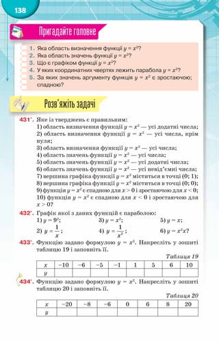 138
1.	Яка область визначення функції y = x2
?
2.	Яка область значень функції y = x2
?
3.	Що є графіком функції y = x2
?
4.	У яких координатних чвертях лежить парабола y = x2
?
5.	За яких значень аргументу функція y = x2
є зростаючою;
спадною?
Пригадайтеголовне
431'.	 Яке із тверджень є правильним:
1) область визначення функції y = x2
— усі додатні числа;
2) область визначення функції y = x2
— усі числа, крім
нуля;
3) область визначення функції y = x2
— усі числа;
4) область значень функції y = x2
— усі числа;
5) область значень функції y = x2
— усі додатні числа;
6) область значень функції y = x2
— усі невід’ємні числа;
7) вершина графіка функції y = x2
міститься в точці (0; 1);
8) вершина графіка функції y = x2
міститься в точці (0; 0);
9) функція y = x2
є спадною для х > 0 і зростаючою для х < 0;
10) функція y = x2
є спадною для х < 0 і зростаючою для
х > 0?
432°.	 Графік якої з даних функцій є параболою:
1) у = 92
;	 3) y = x2
;	 5) у = x;
2)
1
y
x
= ;	 4) 2
1
y
x
= ;	 6) у = x2
x?
433°.	 Функцію задано формулою y = x2
. Накресліть у зошиті
таблицю 19 і заповніть її.
Таблиця 19
x –10 –6 –5 –1 1 5 6 10
y
434°.	 Функцію задано формулою y = x2
. Накресліть у зошиті
таблицю 20 і заповніть її.
Таблиця 20
x –20 –8 –6 0 6 8 20
y
Розв’яжітьзадачі
 