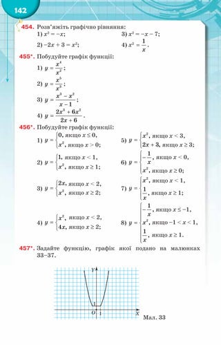142
454.	 Розв’яжіть графічно рівняння:
1) х2
= –x;	 3) x2
= –х ­
– 7;
2) –2х + 3 = x2
;	 4) x2
=
1
x
.
455*.	Побудуйте графік функції:
1)
4
2
õ
y
õ
= ;
2)
5
3
õ
y
õ
= ;
3)
3 2
1
õ õ
õ
y
−
−
= ;
4)
3 2
2 6
2 6
õ õ
õ
y
+
+
= .
456*.	Побудуйте графік функції:
1) 2
0,
,
y
õ

= 

якщо x ≤ 0,
якщо x > 0;
	 5)
2
,
2 3,
x
y
õ

= 
+

якщо x < 3,
якщо x ≥ 3;
2) 2
1,
,
y
õ

= 

якщо x < 1,
якщо x ≥ 1;
	 6)
2
1
,
,
y x
õ

−

= 


якщо x < 0,
якщо x ≥ 0;
3)
якщо x < 2,
якщо x ≥ 2;

= 

2
2 ,
,
x
y
õ
	 7)
2
,
1
,
õ
y
x


= 


якщо x < 1,
якщо x ≥ 1;
4)
2
,
4 ,
x
y
õ

= 

якщо x < 2,
якщо x ≥ 2;
	 8)
2
1
,
,
1
,
x
y x
x

−



= 




якщо x ≤ –1,
якщо –1 < x < 1,
якщо x ≥ 1.
457*.	Задайте функцію, графік якої подано на малюнках
33–37.
Мал. 33
 