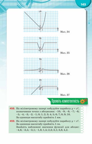 143
Мал. 34
Мал. 35
Мал. 36
Мал. 37
Проявітькомпетентність
458.	 На міліметровому папері побудуйте параболу y = x2
,
позначивши точки з абсцисами: ­­
–10; ­­
–9; ­­
–8; ­­
–7; ­­
–6;
­­
–5; ­­
–4; ­­
–3; ­­
–2; ­­
–1; 0; 1; 2; 3; 4; 5; 6; 7; 8; 9; 10.
За одиницю масштабу прийміть 1 мм.
459.	 На міліметровому папері побудуйте параболу y = x2
.
За одиницю масштабу прийміть 1 см.
Знайдіть наближені значення функції для абсцис:
­­
–4,6; ­­
–3,5; ­­
–3,1; ­­
–1,8; ­­
1,5; 2,3; 3,1; 3,8; 4,2.
 