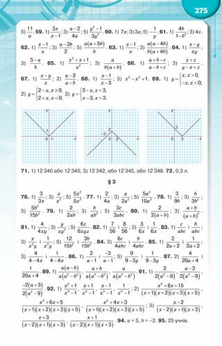 275
5)
a
11
. 59. 1)
x
x −
3
1
; 3)
a
a
−2
4
; 5)
y
y
−
2
2
1
3
. 60. 1) x
7 ; 3) 3a; 5)
y
−
1
. 61. 1)
b
b
− 2
4
1
; 3) 4x.
62. 1)
x
x
−1
; 3)
a b
−3
2
; 5)
( )
a a b
b
+ 5
. 63. 1)
x
x
−1
; 3)
( )
( )
a a b
b a b
−
+
4
4
. 64. 1)
x y
xy
−
;
3)
a
b
−
5
. 65. 1)
x x
x
+ +
2
2
1
; 3)
( )
a
b a b
+
. 66. 1)
a b c
a b c
+ −
− +
; 3)
+
− +
x z
y x z
.	
67. 1)
x y
x
−
; 2)
a
a b
−
−
3
. 68. 1)
x
x
−
−
1
3
; 3) x x
− +
4 2
1. 69. 1)
, 0,
, 0;
>

= 
− <

x x
y
x x
	
2)
2 , 0,
2 , 0;
− ≥

= 
+ <

x x
y
x x
3)
3 , 3,
3, 3.
− <

= 
− >

x x
y
x x
y
1
1 2
2
3
3
0
0
–2
1
0
y y
x x x
71. 1) 12 340 або 12 345; 3) 12 342, або 12 345, або 12 348. 72. 0,3 л.
§ 3
76. 1)
x
3
3
; 3)
x
x2
; 5)
x
x
2
3
5
5
. 77. 1)
a
2
4
; 3)
a
a2
2
; 5)
a
a
2
3
5
10
. 78. 1)
b
3
9
; 3)
b
b2
3
;	
5)
b
b
2
3
5
15
. 79. 1)
ab
2
2
; 3)
b
ab2
; 5)
c
abc
3
3
. 80. 1)
( )
a b
+
2
2
; 3)
( )
a b
a b
+
+
2
.	
81. 1)
xy
4
4
; 3)
y
xy2
; 5)
z
xyz
6
6
. 82. 1)
7
56
і
8
56
; 3)
x
3
6
і
x
1
6
. 83. 1)
c
abc
і
b
abc
;
3)
x
x y
3
і
x y
3
1
; 5)
b2
12
15
і
b
b2
3
15
. 84. 3)
c
abc
6
4
і
b
abc
4
. 85. 1)
a +
2
2 2
і
a +
1
2 2
;	
3)
x
−
4
4 4
і
x
−
1
4 4
. 86. 1)
a −
2
1
і
a
−
−
3
1
; 5)
y
−
9
9 3
і
y
−
1
9 3
. 87. 2)
a +
4
20 4
і
a +
1
20 4
. 89. 1)
( )
( )
a a b
a a b
−
−
2 2
,
( )
a b
a a b
+
−
2 2
,
( )
a
a a b
−
2 2
. 91. 1)
( )
a −
2
2
2 9
,
( )
a
a
−
−
2
3
2 9
,
( )
( )
a
a
− +
−
2
2 3
2 9
. 92. 1)
2
4
1
1
+
−
x
x
, 4
1
1
+
−
x
x
, 4
1
1
−
−
x
x
, 4
1
1
−
x
; 2)
( )( )( )( )
2
8 15
1 2 3 5
+ +
+ + + +
x x
x x x x
,
( )( )( )( )
2
6 5
1 2 3 5
+ +
+ + + +
x x
x x x x
,
( )( )( )( )
2
4 3
1 2 3 5
+ +
+ + + +
x x
x x x x
; 3)
( )( )( )
2
2 1 3
−
− + +
x
x x x
,
( )( )( )
3
2 1 3
+
− + +
x
x x x
,
( )( )( )
1
2 1 3
+
− + +
x
x x x
. 94. a = 5, b = –2. 95. 25 учнів.
 
