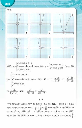 282
456.
1
6
2
7
5
8
y
y y y
y y
x
x x x
x
x
1 1
1 1
1
1
0
0 0
1
1
1
1 0
1
1
0
1
0
457.
x x
y x
x x
 ≤ −

= − < <

 ≥

2
2
,	 1
,
1
, 	 1 1
,
,	 1	
якщо
якщо
якщо
(мал. 33),
õ õ
y
x x
− <

= 
≥

2
,	 0,
, 0	
якщо
якщо
(мал. 34),
x
x
y x x
x
x

− ≤ −



= − < <


 ≥


2
1
,	 1
,
, 1 1
,
1
, 1	
якщо
якщо
якщо
(мал. 36). 461. 1)
à
à
+
−
2
2
9
9
; 2)
m
m
+
−
2
2
25
25
;
3)
( )
õ у
õ у
+
−
2 2
3
2
. 462. 1)
( )
à
à −
2
4 3
; 3)
( )
a
a −
2
3 10
.
§ 13
475. 1) Так; 2) ні; 3) ні. 477. 1) –9; 9; 8) –1,5; 1,5. 483. 1) 0,3; 2) 0,4; 3) 0,5;
4) 0,07; 5) 0,06; 6) 0,13. 485. 1)
1
3
; 3)
5
7
; 6)
9
10
. 486. 1) >
5 0; > −
3) 100 10;
− <
4) 4 2 ; 5) > −
21 7 ; 12) <
12 4 . 487. 1) − <
6 0 ; 2) <
0 0,01;	
6) <
6 38 ; 8) >
101 10 . 489. 1) 4; 2) 3; 4) 9; 5) 10; 6) 0,2; 7) 0,99; 9)
2
5
;	
 