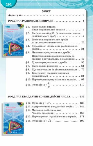 292
ЗМІСТ
Дорогі учні!. . . . . . . . . . . . . . . . . . . . . . . . . . . . . . . . . . . . . . . . . 3
Розділ 1. Раціональні вирази . . . . . . . . . . . . . . . . . . . . 4
§ 1. Раціональні вирази.
Види раціональних виразів . . . . . . . . . . . . 5
§ 2. Раціональний дріб. Основна властивість
раціонального дробу. . . . . . . . . . . . . . . . . 17
§ 3. Зведення раціональних дробів
до спільного знаменника. . . . . . . . . . . . . . 26
§ 4. Додавання і віднімання раціональних
дробів. . . . . . . . . . . . . . . . . . . . . . . . . . . . . 34
§ 5. Множення раціональних дробів.
Піднесення раціонального дробу до
степеня з натуральним показником. . . . . 47
§ 6. Ділення раціональних дробів. . . . . . . . . . 55
§ 7. Раціональні рівняння. . . . . . . . . . . . . . . . 64
§ 8. Що таке степінь із цілим показником. . . 75
§ 9. Властивості степенів із цілими
показниками. . . . . . . . . . . . . . . . . . . . . . . 84
§ 10. Перетворення раціональних виразів. . . . 97
§ 11. Функція
k
y
x
= . . . . . . . . . . . . . . . . . . . . 110
Розділ 2. Квадратні корені. Дійсні числа. . . . . . . 132
§ 12. Функція y = x2
. . . . . . . . . . . . . . . . . . . . . 133
§ 13. Арифметичний квадратний корінь. . . . 145
§ 14. Множина та її елементи.
Числові множини. . . . . . . . . . . . . . . . . . 165
§ 15. Перетворення ірраціональних виразів. . . 178
§ 16. Функція y x
= . . . . . . . . . . . . . . . . . . . . . . . .  199
 