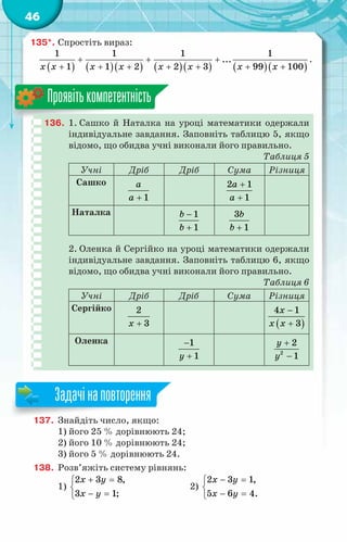 46
135*.	Спростіть вираз:
( ) ( )( ) ( )( ) ( )( )
1 1 1 1
...
1 1 2 2 3 99 100
x x x x x x x x
+ + +
+ + + + + + +
.
136.	 1. Сашко й Наталка на уроці математики одержали
індивідуальне завдання. Заповніть таблицю 5, якщо
відомо, що обидва учні виконали його правильно.
Таблиця 5
Учні Дріб Дріб Сума Різниця
Сашко
1
a
a +
2 1
1
a
a
+
+
Наталка 1
1
b
b
−
+
3
1
b
b +
2. Оленка й Сергійко на уроці математики одержали
індивідуальне завдання. Заповніть таблицю 6, якщо
відомо, що обидва учні виконали його правильно.
Таблиця 6
Учні Дріб Дріб Сума Різниця
Сергійко 2
3
x + ( )
4 1
3
x
x x
−
+
Оленка 1
1
y
−
+ 2
2
1
y
y
+
−
Проявітькомпетентність
137.	 Знайдіть число, якщо:
1) його 25 % дорівнюють 24;
2) його 10 % дорівнюють 24;
3) його 5 % дорівнюють 24.
138.	 Розв’яжіть систему рівнянь:
1)
2 3 8,
3 1;
x y
x y
+ =


− =

		 2)
2 3 1,
5 6 4.
x y
x y
− =


− =

Задачінаповторення
 