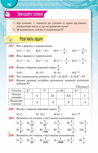78
1.	Що означає — піднести до степеня із цілим від’ємним	
показником число а, що не дорівнює нулю?
2.	 Як визначають степінь з показником 0?
Пригадайтеголовне
227'.	 Яка з формул є правильною:
1) b–п
= –bп
;	 2) b–п
= bп
;	 3) b–п
=
n
b
;	 4) b–п
=
1
ï
b
?
228'.	 Яка з формул є правильною:
1) х–1
= –х;	 2) х–1
= х;	 3) х–1
=
1
õ
− ;	 4) х–1
=
1
õ
?
229'.	 Якому з виразів дорівнює вираз
1
b
:
1) b1
;	 2) –b0
;	 3) –b;	 4) b–1
?
230'.	 Чи є правильною рівність: 1) 20
= 2; 2) 20
= 1; 3) 20
= 0?
231'.	 Якими даними потрібно доповнити порожні клітинки
таблиці 8?
Таблиця 8
Степінь 2–2
70
(–5)3
9–4
Основа
степеня
–5 10 0,8 1
Показник
степеня
–4 –3 0 –1
232°.	 Якому з виразів дорівнює вираз
2
õ
:
1) х2
;	 2) –2х;	 3) 2х–1
;	 4) х–2
?
233°.	 Запишіть як степінь з від’ємним показником:
1)
1
3
;	 3)
1
10
;	 5)
1
22
;	 7)
1
с
;	 9)
1
õ
;	 11)
1
z
;
2)
1
8
;	 4)
1
17
;	 6)
1
100
;	 8)
1
т
;	 10)
1
р
;	 12)
1
k
.
234°.	 Запишіть як степінь з від’ємним показником:
1)
1
4
;	 2)
1
25
;	 3)
1
345
;	 4)
1
1000
;	 5)
1
b
;	 6)
1
y
.
Розв’яжітьзадачі
 