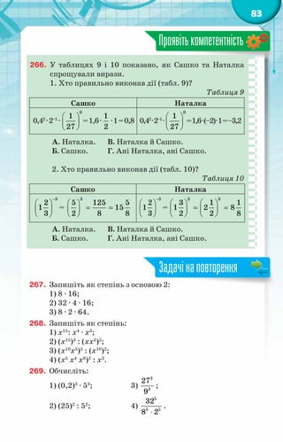 83
Проявітькомпетентність
266.	 У  таблицях 9 і 10 показано, як Сашко та Наталка
спрощували вирази.
1. Хто правильно виконав дії (табл. 9)?
Таблиця 9
Сашко Наталка
0,42
·2–1
·
0
1
27
 
 
 
=1,6·
1
2
·1=0,8 0,42
·2–1
·
0
1
27
 
 
 
=1,6·(–2)·1=–3,2
А. Наталка.	 В. Наталка й Сашко.
Б. Сашко.	 Г. Ані Наталка, ані Сашко.
2. Хто правильно виконав дії (табл. 10)?
Таблиця 10
Сашко Наталка
3
2
1
3
−
 
 
 
=
3
5 125 5
15
2 8 8
 
= =
 
 
3
2
1
3
−
 
 
 
=
3 3
3 1 1
1 2 8
2 2 8
   
= =
   
   
А. Наталка.	 В. Наталка й Сашко.
Б. Сашко.	 Г. Ані Наталка, ані Сашко.
267.	 Запишіть як степінь з основою 2:
1) 8 · 16;
2) 32 · 4 · 16;
3) 8 · 2 · 64.
268.	 Запишіть як степінь:
1) х15
: х4
· х3
;
2) (х15
)3
: (хх3
)2
;
3) (х10
х5
)3
: (х10
)2
;
4) (х5
х4
х6
)2
: х2
.
269.	 Обчисліть:
1) (0,2)3
· 53
;		 3)
3
3
27
9
;
2) (25)2
: 52
;		 4)
5
5 5
32
8 2
⋅
.
Задачінаповторення
 