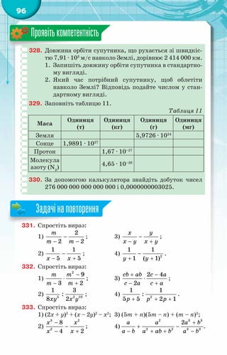 96
328.	 Довжина орбіти супутника, що рухається зі швидкіс-
тю 7,91 · 103
м/с навколо Землі, дорівнює 2 414 000 км.
1.	 Запишіть довжину орбіти супутника в стандартно-
му вигляді.
2.	 Який час потрібний супутнику, щоб облетіти
навколо Землі? Відповідь подайте числом у стан-
дартному вигляді.
329.	 Заповніть таблицю 11.
Таблиця 11
Маса
Одиниця
(т)
Одиниця
(кг)
Одиниця
(г)
Одиниця
(мг)
Земля 5,9726 · 1024
Сонце 1,9891 · 1027
Протон 1,67 · 10–27
Молекула
азоту (N2
)
4,65 · 10–26
330.	 За допомогою калькулятора знайдіть добуток чисел
276 000 000 000 000 000 і 0,0000000003025.
Проявітькомпетентність
331.	 Спростіть вираз:
1)
2
2 2
т
т т
−
− −
;	 3)
õ у
õ у õ у
−
− +
;
2)
1 1
5 5
õ õ
−
− +
;	 4) 2
1 1
1 ( 1)
у у
−
+ +
.
332.	 Спростіть вираз:
1)
2
9
3 2
т т
т т
−
⋅
− +
;	 3)
2 4
2
сb аb с а
с а c a
+ −
⋅
− +
;
2) 5 2 10
1 3
:
8 2
õу õ у
;	 4) 2
1 1
:
5 5 2 1
р р р
+ + +
.
333.	 Спростіть вираз:
1) (2х + у)2
+ (х – 2у)2
– х2
;	 3) (5т + п)(5т – п) + (т – п)2
;
2)
3 2
2
8
4 2
õ õ
õ õ
−
−
− +
;	
4)
2 3 3
2 2 3 3
2
à a a b
à b a ab b a b
+
+ −
− + + −
.
Задачінаповторення
 