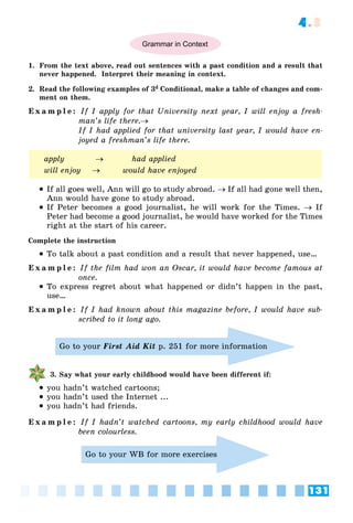 131
4.3
Grammar in Context
1. From the text above, read out sentences with a past condition and a result that
never happened. Interpret their meaning in context.
2. Read the following examples of 3d Conditional, make a table of changes and com-
ment on them.
E x a m p l e : If I apply for that University next year, I will enjoy a fresh-
man’s life there.
If I had applied for that university last year, I would have en-
joyed a freshman’s life there.
apply  had applied
will enjoy  would have enjoyed
 If all goes well, Ann will go to study abroad.  If all had gone well then,
Ann would have gone to study abroad.
 If Peter becomes a good journalist, he will work for the Times.  If
Peter had become a good journalist, he would have worked for the Times
right at the start of his career.
Complete the instruction
 To talk about a past condition and a result that never happened, use…
E x a m p l e : If the film had won an Oscar, it would have become famous at
once.
 To express regret about what happened or didn’t happen in the past,
use…
E x a m p l e : If I had known about this magazine before, I would have sub-
scribed to it long ago.
Go to your First Aid Kit p. 251 for more information
3. Say what your early childhood would have been different if:
 you hadn’t watched cartoons;
 you hadn’t used the Internet ...
 you hadn’t had friends.
E x a m p l e : If I hadn’t watched cartoons, my early childhood would have
been colourless.
Go to your WB for more exercises
 