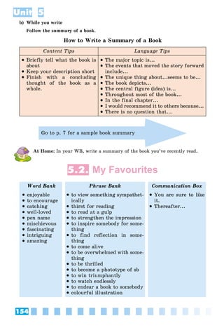 154
Unit 5
b) While you write
Follow the summary of a book.
How to Write a Summary of a Book
Content Tips Language Tips
 Briefly tell what the book is
about
 Keep your description short
 Finish with a concluding
thought of the book as a
whole.
 The major topic is...
 The events that moved the story forward
include...
 The unique thing about...seems to be...
 The book depicts...
 The central figure (idea) is...
 Throughout most of the book...
 In the final chapter...
 I would recommend it to others because...
 There is no question that...
Go to p. 7 for a sample book summary
At Home: In your WB, write a summary of the book you’ve recently read.
5.2. My Favourites
Word Bank Phrase Bank Communication Box
 enjoyable
 to encourage
 catching
 well-loved
 pen name
 mischievous
 fascinating
 intriguing
 amazing
 to view something sympathet-
ically
 thirst for reading
 to read at a gulp
 to strengthen the impression
 to inspire somebody for some-
thing
 to find reflection in some-
thing
 to come alive
 to be overwhelmed with some-
thing
 to be thrilled
 to become a phototype of sb
 to win triumphantly
 to watch endlessly
 to endear a book to somebody
 colourful illustration
 You are sure to like
it.
 Thereafter...
 
