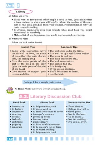 160
Unit 5
3. Writing
a) Before you write
 If you want to recommend other people a book to read, you should write
a book review, in which you will briefly inform the readers of the con-
tent of the book and give them your opinion/recommendation why the
book is worth reading.
 In groups, brainstorm with your friends what good book you would
recommend to somebody.
 Make a list of words/phrases you would use to sound convincing.
b) While you write
Follow the book review format.
Content Tips Language Tips
 Begin with instruction (give
the title of the book, the name
of its author, the main charac-
ters, the setting etc.)
 Give the main points of the
plot of the book in the body
(give the main point of the plot
of the book)
 Give reasons to support your
recommendation
 The book goes under the title…
 It is written by a well-known writer…
 The scene is laid in…
 The main characters are…
 The book opens with…
 The book is full of…
 It is intriguing…
 If you are an admirer…
 You’ll be amazed to learn…
 …is the best.
Go to p. 7 for a sample book review
At Home: Write the review of your favourite book.
5.3. Literary Discussion Club
Word Bank Phrase Bank Communication Box
 instructive
 to feature
 impressive
 amazing
 novelist
 bedbook
 ambitious
 gripping
 renowned
 to help somebody out
 to put a word in
 to read from cover to cover
 teenager’s romance
 grown-up books
 fantasy books
 public library
 to have much in common
 to be on one’s list of likes
 to be worth reading
 to help somebody out
 From then on ...
 Believe it or not …
 Good guess!
 Not in the least.
 To be exact …
 Not for nothing …
 It’s you all over.
 