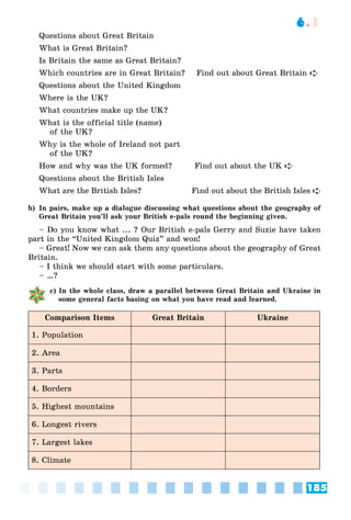185
6.1
Questions about Great Britain
What is Great Britain?
Is Britain the same as Great Britain?
Which countries are in Great Britain? Find out about Great Britain 
Questions about the United Kingdom
Where is the UK?
What countries make up the UK?
What is the official title (name)
of the UK?
Why is the whole of Ireland not part
of the UK?
How and why was the UK formed? Find out about the UK 
Questions about the British Isles
What are the British Isles? Find out about the British Isles 
b) In pairs, make up a dialogue discussing what questions about the geography of
Great Britain you’ll ask your British e-pals round the beginning given.
– Do you know what ... ? Our British e-pals Gerry and Suzie have taken
part in the “United Kingdom Quiz” and won!
– Great! Now we can ask them any questions about the geography of Great
Britain.
– I think we should start with some particulars.
– …?
c) In the whole class, draw a parallel between Great Britain and Ukraine in
some general facts basing on what you have read and learned.
Comparison Items Great Britain Ukraine
1. Population
2. Area
3. Parts
4. Borders
5. Highest mountains
6. Longest rivers
7. Largest lakes
8. Climate
 