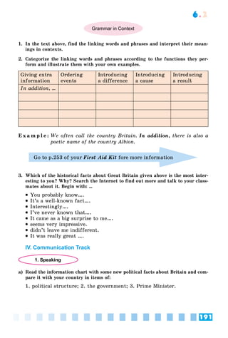 191
6.2
Grammar in Context
1. In the text above, find the linking words and phrases and interpret their mean-
ings in contexts.
2. Categorize the linking words and phrases according to the functions they per-
form and illustrate them with your own examples.
Giving extra
information
Ordering
events
Introducing
a difference
Introducing
a cause
Introducing
a result
In addition, …
E x a m p l e : We often call the country Britain. In addition, there is also a
poetic name of the country Albion.
Go to p.253 of your First Aid Kit fore more information
3. Which of the historical facts about Great Britain given above is the most inter-
esting to you? Why? Search the Internet to find out more and talk to your class-
mates about it. Begin with: …
 You probably know….
 It’s a well-known fact….
 Interestingly….
 I’ve never known that….
 It came as a big surprise to me….
 seems very impressive.
 didn’t leave me indifferent.
 It was really great ….
IV. Communication Track
1. Speaking
a) Read the information chart with some new political facts about Britain and com-
pare it with your country in items of:
1. political structure; 2. the government; 3. Prime Minister.
 