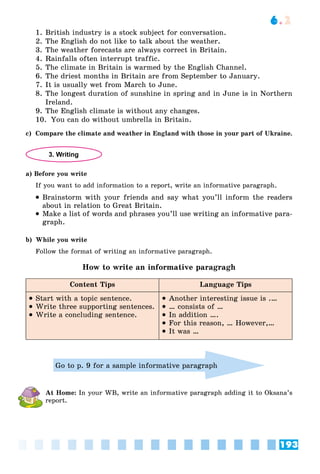 193
6.2
1. British industry is a stock subject for conversation.
2. The English do not like to talk about the weather.
3. The weather forecasts are always correct in Britain.
4. Rainfalls often interrupt traffic.
5. The climate in Britain is warmed by the English Channel.
6. The driest months in Britain are from September to January.
7. It is usually wet from March to June.
8. The longest duration of sunshine in spring and in June is in Northern
Ireland.
9. The English climate is without any changes.
10. You can do without umbrella in Britain.
c) Compare the climate and weather in England with those in your part of Ukraine.
3. Writing
a) Before you write
If you want to add information to a report, write an informative paragraph.
 Brainstorm with your friends and say what you’ll inform the readers
about in relation to Great Britain.
 Make a list of words and phrases you’ll use writing an informative para-
graph.
b) While you write
Follow the format of writing an informative paragraph.
How to write an informative paragragh
Content Tips Language Tips
 Start with a topic sentence.
 Write three supporting sentences.
 Write a concluding sentence.
 Another interesting issue is .…
 … consists of …
 In addition ….
 For this reason, … However,…
 It was …
Go to p. 9 for a sample informative paragraph
At Home: In your WB, write an informative paragraph adding it to Oksana’s
report.
 