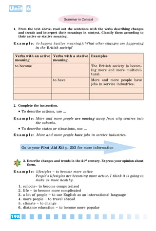 198
Unit 6
Grammar in Context
1. From the text above, read out the sentences with the verbs describing changes
and trends and interpret their meanings in context. Classify them according to
their active or stative meaning.
E x a m p l e : to happen (active meaning): What other changes are happening
in the British society?
Verbs with an active
meaning
Verbs with a stative
meaning
Examples
to become The British society is becom-
ing more and more multicul-
tural.
to have More and more people have
jobs in service industries.
2. Complete the instruction.
 To describe actions, use …
E x a m p l e : More and more people are moving away from city centres into
the suburbs.
 To describe states or situations, use …
E x a m p l e : More and more people have jobs in service industries.
Go to your First Aid Kit p. 253 for more information
3. Describe changes and trends in the 21st century. Express your opinion about
them.
E x a m p l e : lifestyles – to become more active
People’s lifestyles are becoming more active. I think it is going to
make us more healthy.
1. schools– to become computerized
2. life – to become more complicated
3. a lot of people – to use English as an international language
4. more people – to travel abroad
5. climate – to change
6. distance education – to become more popular
 