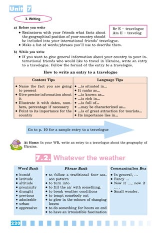 220
Unit 7
3. Writing
a) Before you write
 Brainstorm with your friends what facts about
the geographical position of your country should
be included into your international friends’ travelogue.
 Make a list of words/phrases you’ll use to describe them.
b) While you write
 If you want to give general information about your country to your in-
ternational friends who would like to travel in Ukraine, write an entry
to a travelogue. Follow the format of the entry to a travelogue.
How to write an entry to a travelogue
Content Tips Language Tips
 Name the fact you are going
to present
 Give precise information about
it
 Illustrate it with dates, num-
bers, percentage if necessary
 Point to its importance for the
country
 …is situated in…
 It ranks as…
 …is known as…
 …is rich in…
 …is full of…
 …may be characterized as…
 …is of great attraction for tourists…
 Its importance lies in…
Go to p. 10 for a sample entry to a travelogue
At Home: In your WB, write an entry to a travelogue about the geography of
Ukraine.
7.2. Whatever the weather
Word Bank Phrase Bank Communication Box
 humid
 latitude
 altitude
 proximity
 draught
 previous
 admirable
 urban
 oppressive
 to follow a traditional four sea-
son pattern
 to turn into
 to fill the air with something.
 to break weather conditions
 to tempt somebody out
 to glow in the colours of changing
leaves
 to do something for hours on end
 to have an irresistible fascination
 In general, ...
 Fancy ...
 Now it ..., now it
... .
 Small wonder.
Br E – travelogue
Am E – travelog
 