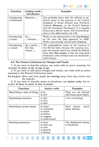 253
First Aid Kit
Functions Linking words
and phrases
Examples
Introducing
a difference
However, … You probably know that the official or po-
litical name of the country is the United
Kingdom of Great Britain and Northern
Ireland. However, at the United Nations
and the European Parliament it is usually
known by a shorter name: The United King-
dom or the abbreviation the UK.
Introducing
a cause
As …
… because …
Wales is not represented in the flag because
at the time the flag appeared in 1606,
Wales was already united with England.
Introducing
a result
As a result, …
For this
reason, …
The geographical name of the country is
the British Isles, because the country occu-
pies the islands which are called the British
Isles. For this reason, it has the only land
borderline with Ireland and sea borderline
with France.
6.3. The Present Continuous for Changes and Trends
1. If you want to describe actions, use verbs with an active meaning, for
example: to move, to do, to say, to go.
2. If you want to talk about changes and trends, use verbs with an active
meaning in the Present Continuous tense.
E x a m p l e : More and more people are moving away from city centres into
the suburbs.
3. If you want to describe states or situations, use stative verbs, for ex-
ample: to have, to want, to feel, to prefer.
Functions Stative verbs Examples
Describing a state of being to be
to feel
They are all British
and enjoy equal rights.
Expressing emotions to like
to love
to hate
I love travelling.
Describing mental states to know
to remember
to think
to believe
to suppose
to understand
Paul knows much
about Britain.
Showing possession to have
to have got
to own
to possess
to belong
The Highlands belong
to Scotland.
 